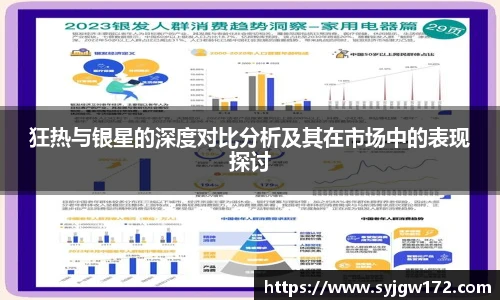 狂热与银星的深度对比分析及其在市场中的表现探讨